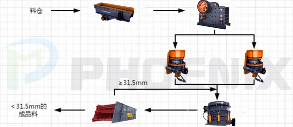 时产400吨的玄武岩碎石生产线 时产400吨的玄武岩碎石生产线